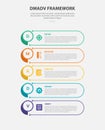 DMADV framework infographic outline style with 5 point template with round rectangle container box with circle badge edge for
