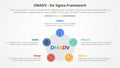 DMADV six sigma framework methodology concept for slide presentation with pentagon or pentagonal shape with circle on edge with 5
