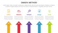 dmadv six sigma framework methodology infographic with arrow top direction 5 point list for slide presentation