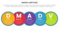 dmadv six sigma framework methodology infographic with big circle and horizontal right direction 5 point list for slide