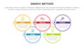 dmadv six sigma framework methodology infographic with big circle join information 5 point list for slide presentation