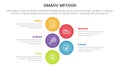 dmadv six sigma framework methodology infographic with big circle stack on center 5 point list for slide presentation