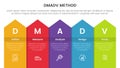 dmadv six sigma framework methodology infographic with box arrow on top 5 point list for slide presentation