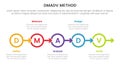 dmadv six sigma framework methodology infographic with circle arrow right direction information 5 point list for slide