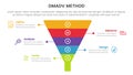 dmadv six sigma framework methodology infographic with funnel shape center 5 point list for slide presentation