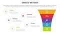 dmadv six sigma framework methodology infographic with funnel shape shrinked 5 point list for slide presentation