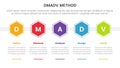 dmadv six sigma framework methodology infographic with honeycomb shape horizontal 5 point list for slide presentation