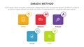 dmadv six sigma framework methodology infographic with small square icon box 5 point list for slide presentation