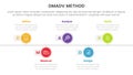 dmadv six sigma framework methodology infographic with timeline point right direction information 5 point list for slide