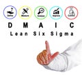 DMAIC: approach to problem solution Royalty Free Stock Photo