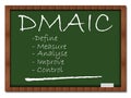 DMAIC Classroom Board