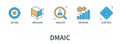DMAIC concept with icons in minimal flat line style