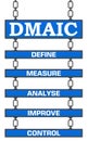 DMAIC Five Signboards