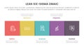 dmaic lss lean six sigma infographic 5 point stage template with square box right direction information concept for slide Royalty Free Stock Photo