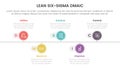 dmaic lss lean six sigma infographic 5 point stage template with timeline point right direction information concept for slide Royalty Free Stock Photo