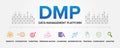 DMP (Data Management Platform) concept vector icons infographic background illustration. Software, collecting data