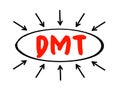 DMT - Dry Metric Ton is the internationally agreed-upon unit of measure for iron ore pricing, acronym concept with arrows
