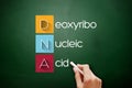 DNA - Deoxyribonucleic Acid acronym concept