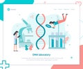 DNA research landing page