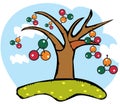 Dna tree