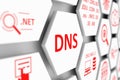 DNS concept