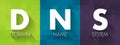 DNS Domain Name System - hierarchical naming system built on a distributed database for computers, services, or any resource