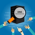 DNS Domain Name System Server