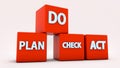 Do, plan, check, act Royalty Free Stock Photo