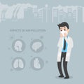 Doctor Character Medical Health care concept