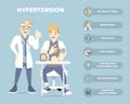 doctor checking, caring measuring blood pressure for patient,hypertension health care, medical examination concept