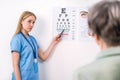 Doctor checking sight of elderly woman with eye chart at doctors office