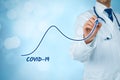 Doctor practitioner prepare for a second wave of covid-19 Royalty Free Stock Photo