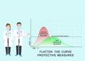 The doctor recommended a Coronavirus infection cases chart. Flatten the COVID 19 curve