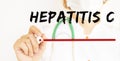 The doctor writes the text HEPATITIS C with a marker. Medical concept