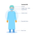 Doctors Character wearing in full personal protective suit Standard PPE Clothing Royalty Free Stock Photo