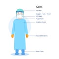 Doctors Character wearing in full PPE personal protective suit Clothing isolated and Safety Royalty Free Stock Photo