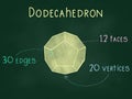 Dodecahedron, 3d shapes, polyhedrons or platonic solids, including tetrahedron, cube, octahedron, dodecahedron and icosahedron Royalty Free Stock Photo