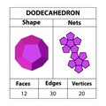 Dodecahedron nets, faces, edges, vertices. Geometric figures are set isolated on a white backdrop. Royalty Free Stock Photo