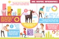 Dog Feeding Training Cartoon Infographics Royalty Free Stock Photo