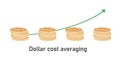Dollar cost averaging DCA method to invest or saving periodically each month for mutual fund Royalty Free Stock Photo