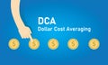 Dollar cost averaging DCA method to invest or saving periodically each month for mutual fund