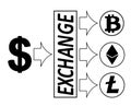 Dollar exchange with crypto currensy