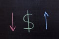 Dollar sign on a chalkboard, drop and rise arrows Royalty Free Stock Photo