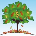 Dollars tree