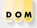 DOM - Document Object Model acronym, technology concept background Royalty Free Stock Photo