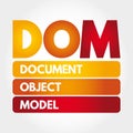DOM - Document Object Model acronym, technology concept background Royalty Free Stock Photo