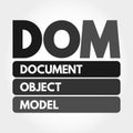 DOM - Document Object Model acronym, technology concept background Royalty Free Stock Photo