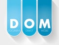 DOM - Document Object Model acronym, technology concept background Royalty Free Stock Photo