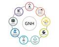 the 9 domains of GNH or Gross National Happiness