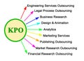Domains of Knowledge Process Outsourcing